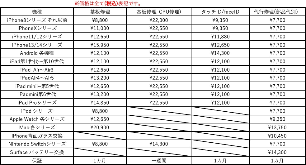 割れパネル買取価格表